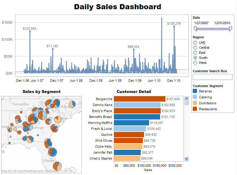 Tableau desktop sales dashboard